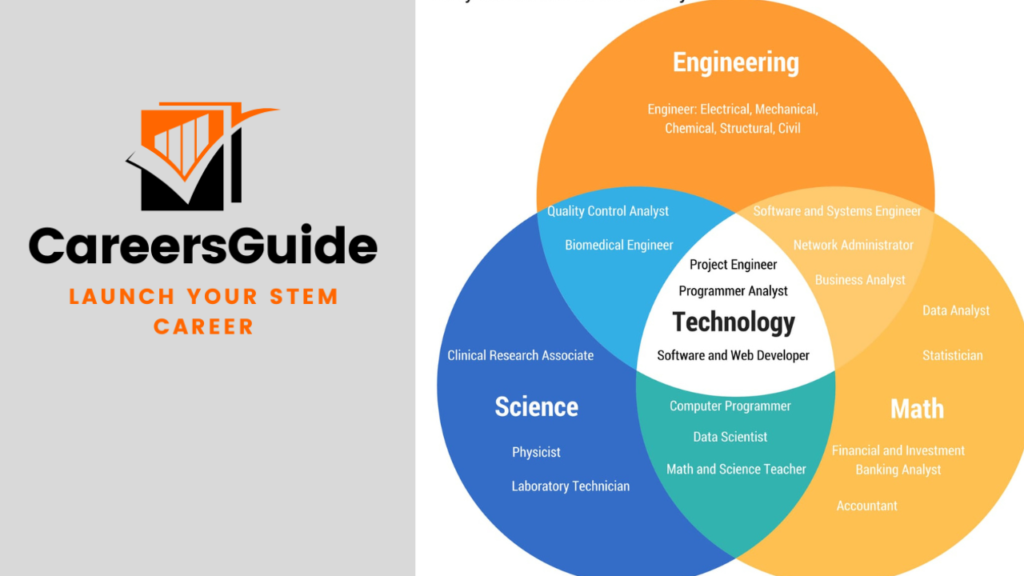 STEM Entrepreneurship